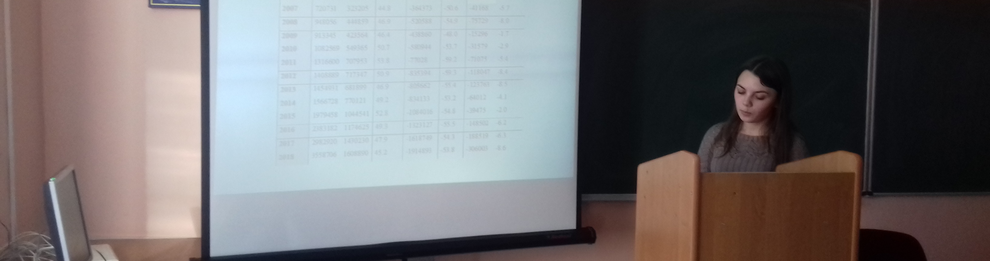 Захист курсових робіт з дисципліни «Фінанси»