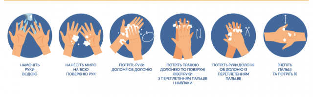 Як правильно мити руки?