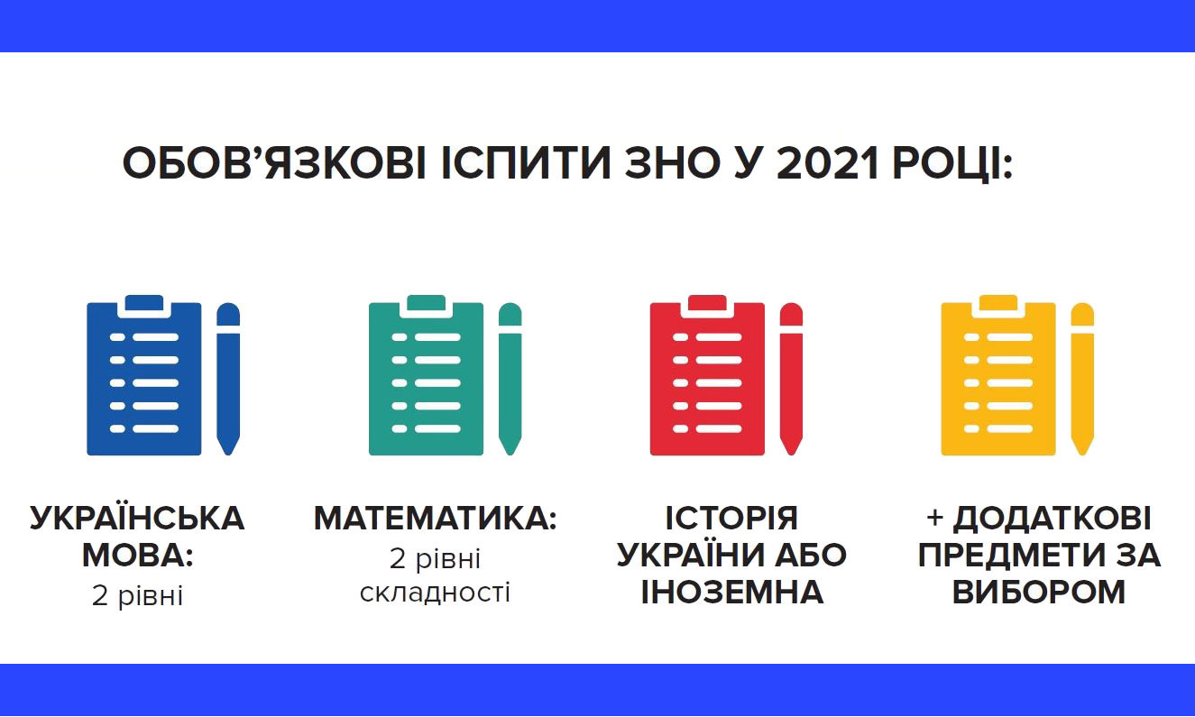 1 ЛЮТОГО РОЗПОЧНЕТЬСЯ РЕЄСТРАЦІЯ НА ЗНО 2021