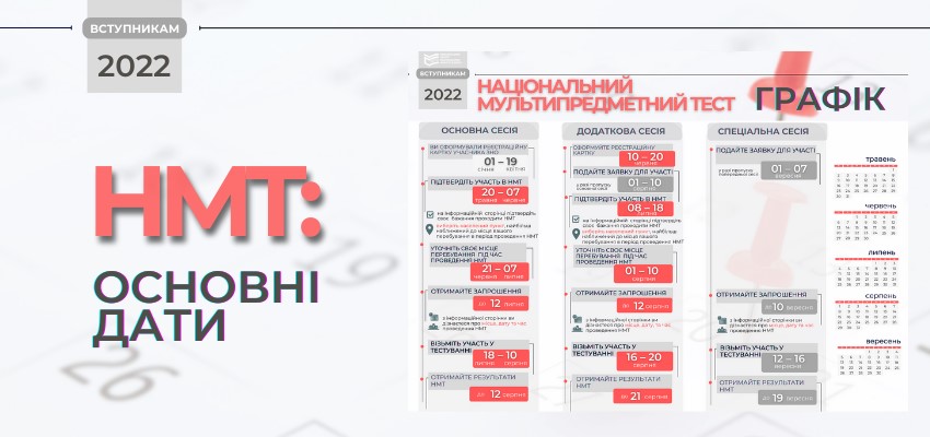 НМТ: КАЛЕНДАР ПРОВЕДЕННЯ