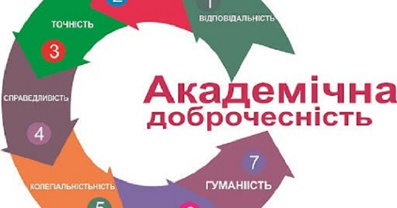 АКАДЕМІЧНА ДОБРОЧЕСНІСТЬ